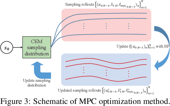 Figure 4 for Look Before You Leap: Safe Model-Based Reinforcement Learning with Human Intervention