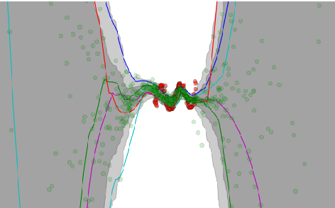 Figure 2 for VIME: Variational Information Maximizing Exploration
