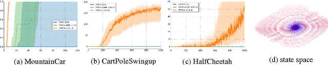 Figure 1 for VIME: Variational Information Maximizing Exploration