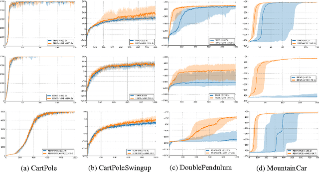 Figure 3 for VIME: Variational Information Maximizing Exploration