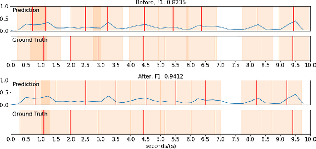 Figure 3 for Masked Autoencoders for Generic Event Boundary Detection CVPR'2022 Kinetics-GEBD Challenge