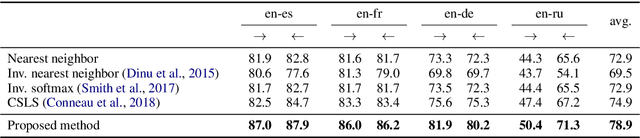 Figure 1 for Bilingual Lexicon Induction through Unsupervised Machine Translation