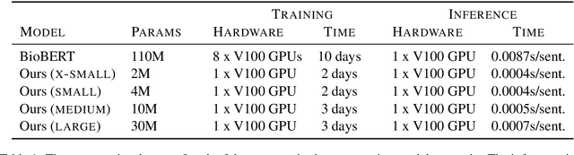 Figure 2 for Learning Informative Representations of Biomedical Relations with Latent Variable Models
