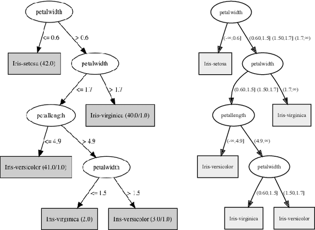 Figure 4 for On the Computation of Necessary and Sufficient Explanations