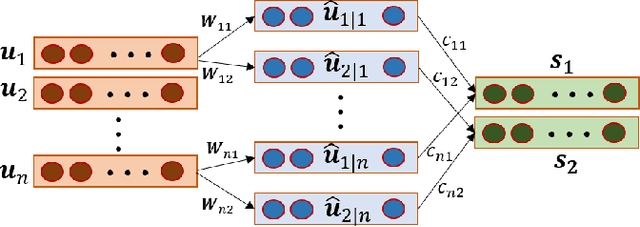 Figure 1 for MIXCAPS: A Capsule Network-based Mixture of Experts for Lung Nodule Malignancy Prediction