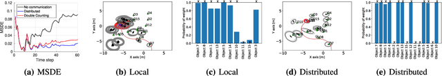 Figure 3 for Distributed Consistent Multi-Robot Semantic Localization and Mapping