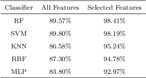 Figure 4 for Applications of Artificial Neural Networks in Microorganism Image Analysis: A Comprehensive Review from Conventional Multilayer Perceptron to Popular Convolutional Neural Network and Potential Visual Transformer