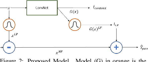 Figure 2 for Robust Perceptual Night Vision in Thermal Colorization