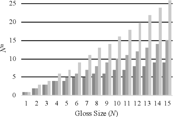 Figure 2 for Building on Huang et al. GlossBERT for Word Sense Disambiguation