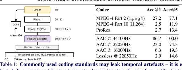 Figure 2 for Sparse in Space and Time: Audio-visual Synchronisation with Trainable Selectors