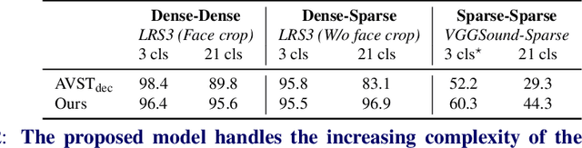 Figure 4 for Sparse in Space and Time: Audio-visual Synchronisation with Trainable Selectors