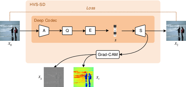 Figure 4 for HVS-Inspired Signal Degradation Network for Just Noticeable Difference Estimation