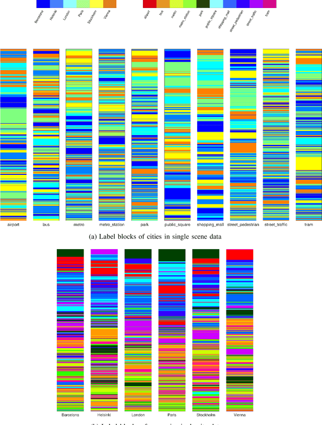 Figure 1 for Visually Exploring Multi-Purpose Audio Data
