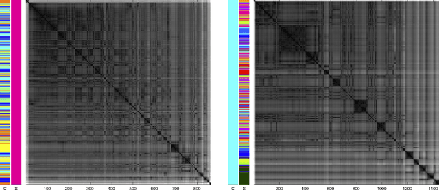 Figure 3 for Visually Exploring Multi-Purpose Audio Data