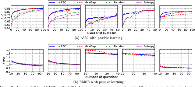 Figure 3 for Recommending with an Agenda: Active Learning of Private Attributes using Matrix Factorization