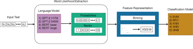 Figure 1 for A Girl Has A Name: Detecting Authorship Obfuscation