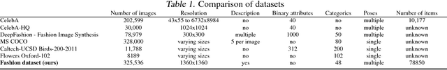 Figure 2 for Fashion-Gen: The Generative Fashion Dataset and Challenge