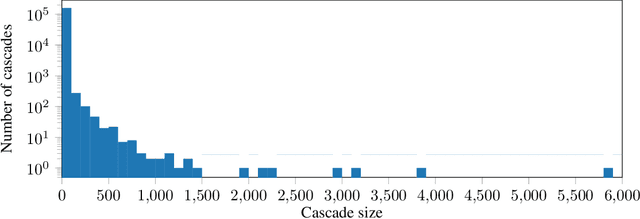 Figure 2 for Fake News Detection on Social Media using Geometric Deep Learning