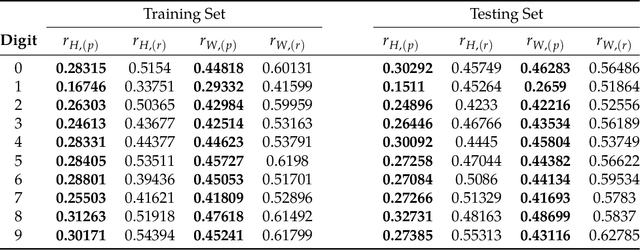 Figure 2 for A General Compressive Sensing Construct using Density Evolution
