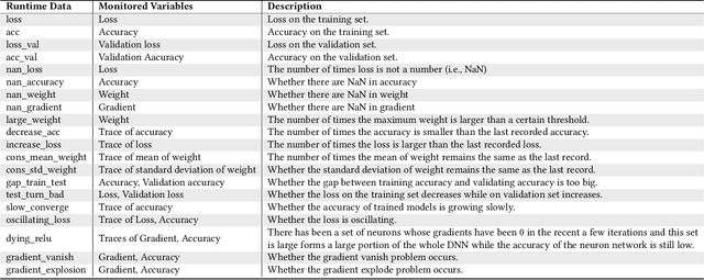 Figure 4 for DeepFD: Automated Fault Diagnosis and Localization for Deep Learning Programs