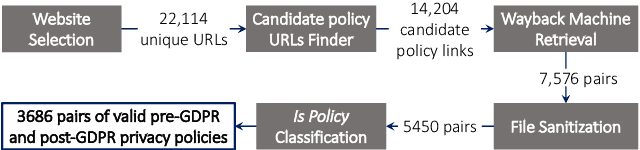 Figure 1 for The Privacy Policy Landscape After the GDPR