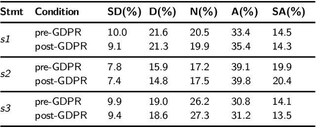 Figure 4 for The Privacy Policy Landscape After the GDPR