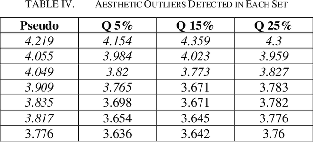 Figure 4 for The Effects of Quantum Randomness on a System Exhibiting Computational Creativity