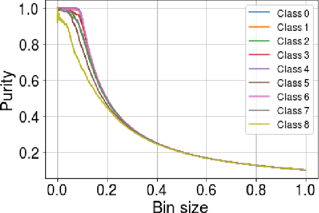 Figure 3 for Domain Adaptation under Open Set Label Shift