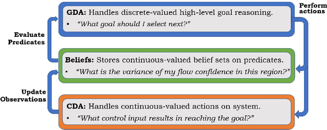 Figure 1 for The Rational Selection of Goal Operations and the Integration ofSearch Strategies with Goal-Driven Autonomy