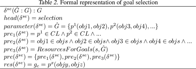 Figure 3 for The Rational Selection of Goal Operations and the Integration ofSearch Strategies with Goal-Driven Autonomy