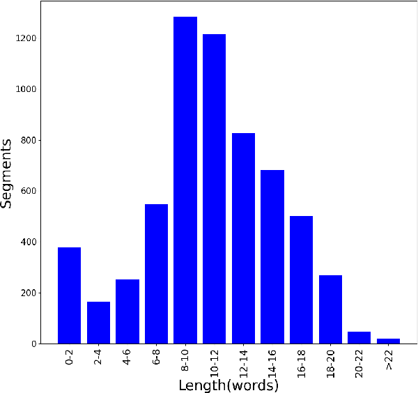 Figure 1 for MnTTS: An Open-Source Mongolian Text-to-Speech Synthesis Dataset and Accompanied Baseline