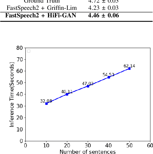 Figure 4 for MnTTS: An Open-Source Mongolian Text-to-Speech Synthesis Dataset and Accompanied Baseline