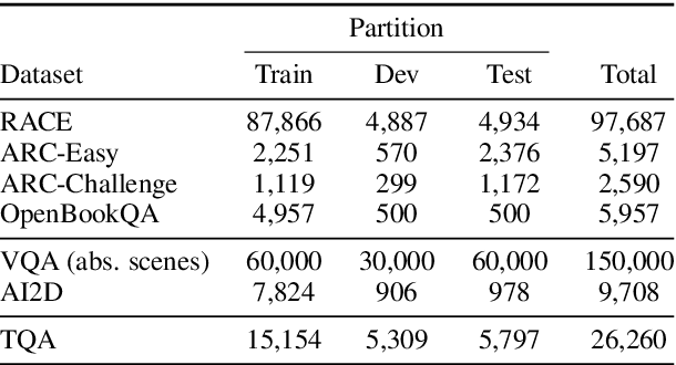 Figure 2 for ISAAQ -- Mastering Textbook Questions with Pre-trained Transformers and Bottom-Up and Top-Down Attention