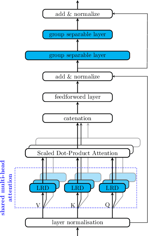 Figure 3 for WakeUpNet: A Mobile-Transformer based Framework for End-to-End Streaming Voice Trigger