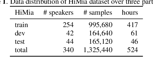 Figure 2 for WakeUpNet: A Mobile-Transformer based Framework for End-to-End Streaming Voice Trigger