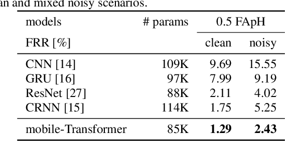Figure 4 for WakeUpNet: A Mobile-Transformer based Framework for End-to-End Streaming Voice Trigger