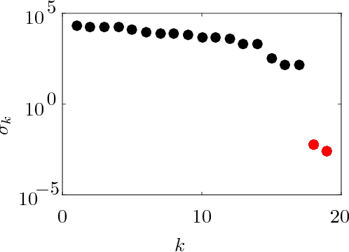 Figure 1 for Discovering conservation laws from data for control