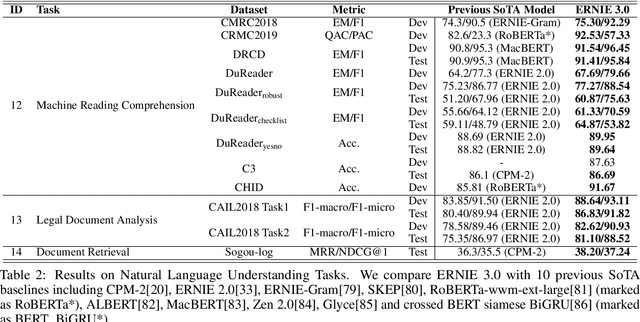 Figure 4 for ERNIE 3.0: Large-scale Knowledge Enhanced Pre-training for Language Understanding and Generation