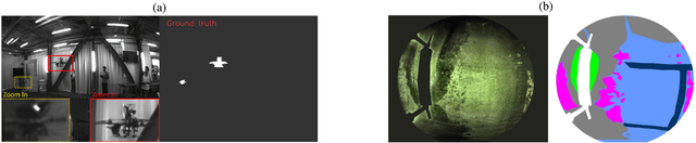 Figure 2 for MAVNet: an Effective Semantic Segmentation Micro-Network for MAV-based Tasks