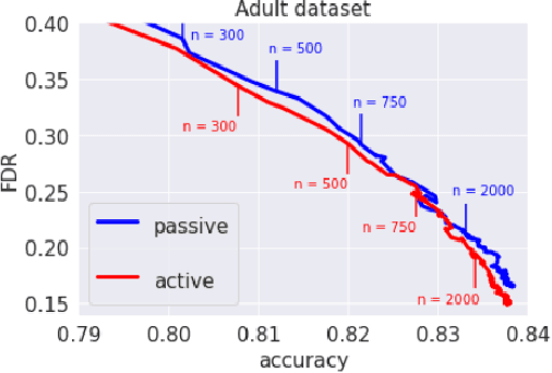 Figure 4 for Active Learning with Safety Constraints