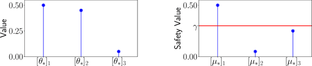 Figure 1 for Active Learning with Safety Constraints