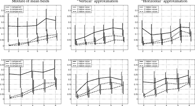 Figure 2 for Incorporating Expressive Graphical Models in Variational Approximations: Chain-Graphs and Hidden Variables