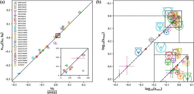 Figure 3 for A Ubiquitous Unifying Degeneracy in 2-body Microlensing Systems