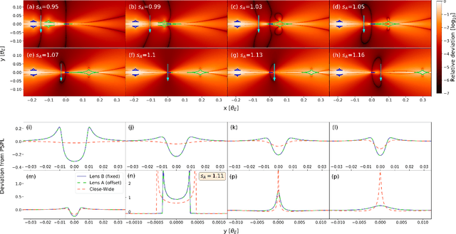 Figure 1 for A Ubiquitous Unifying Degeneracy in 2-body Microlensing Systems