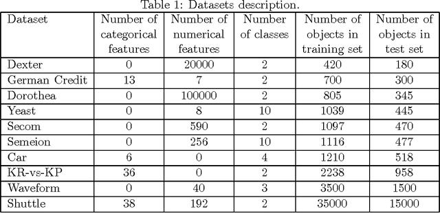 Figure 1 for Reinforcement-based Simultaneous Algorithm and its Hyperparameters Selection