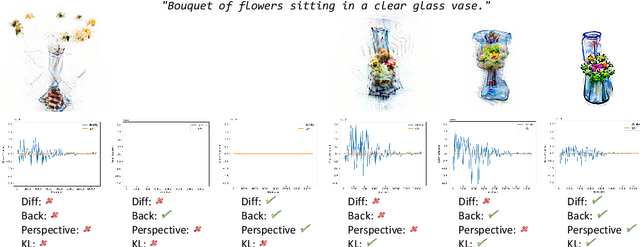 Figure 4 for Understanding Pure CLIP Guidance for Voxel Grid NeRF Models