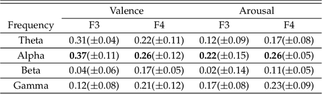 Figure 4 for An Affective Situation Labeling System from Psychological Behaviors in Emotion Recognition