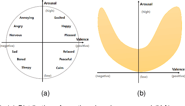 Figure 1 for An Affective Situation Labeling System from Psychological Behaviors in Emotion Recognition