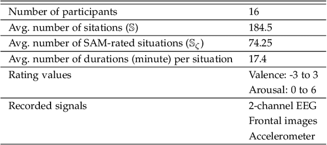 Figure 2 for An Affective Situation Labeling System from Psychological Behaviors in Emotion Recognition