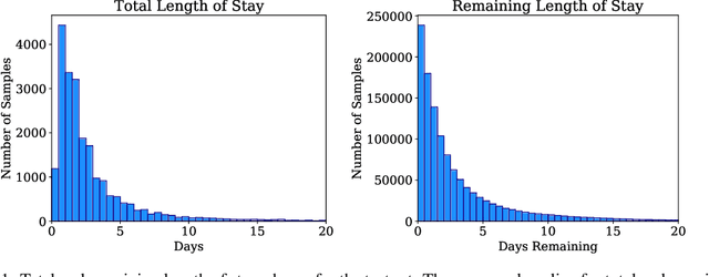Figure 1 for Temporal Pointwise Convolutional Networks for Length of Stay Prediction in the Intensive Care Unit